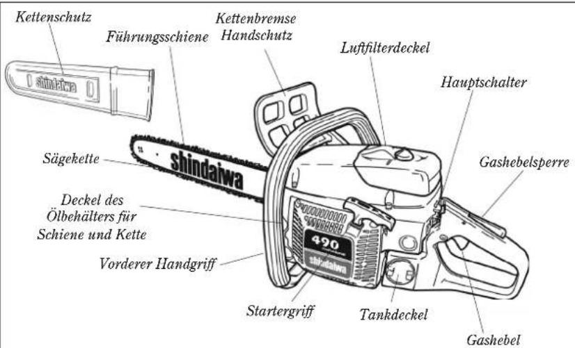 Shindaiwa 490/EC1 - WICHTIG! - 1