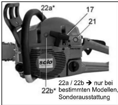 22a* 17 21 solo 22b* 22a / 22b → nur bei bestimmten Modellen, Sonderausstattung