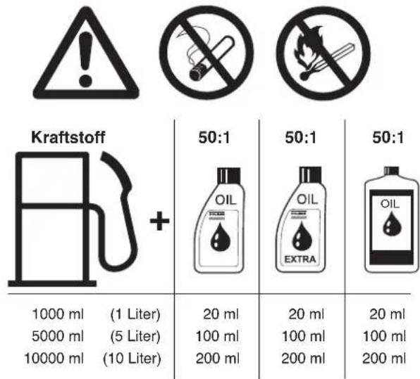 DOLMAR PS-460 - Herstellung des richtigen Mischungsverhältnisses: - 1