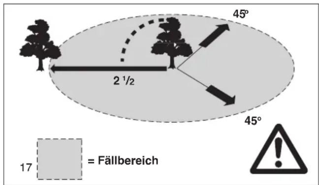 DOLMAR PS-460 - - Fallkerb anlegen (18, A): - 3