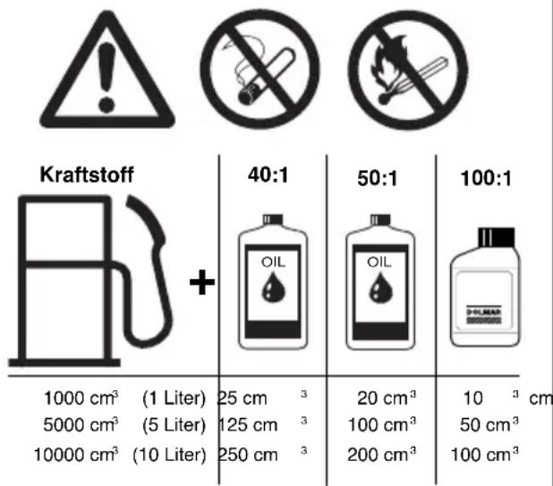 DOLMAR PS-500 D - Herstellung des richtigen Mischungsverhältnisses: - 1