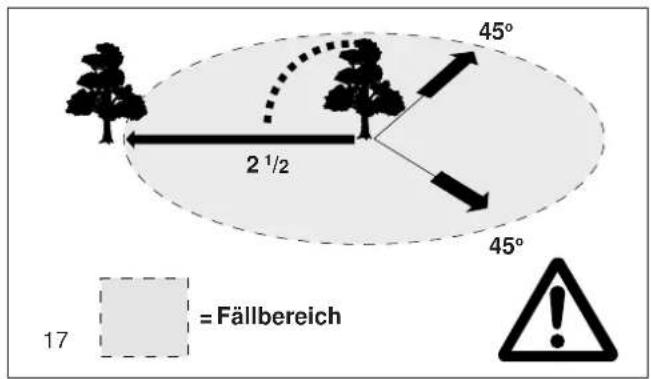 DOLMAR PS-330 - ACHTUNG: - 3