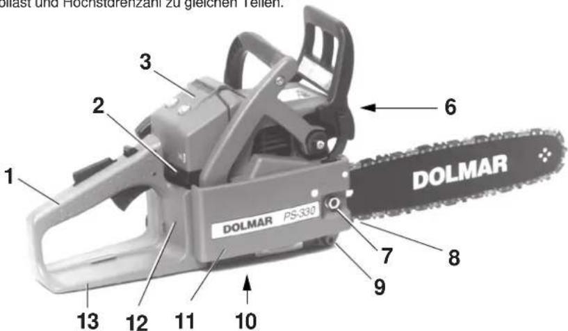 DOLMAR PS-330 - Teilebezeichnung - 2