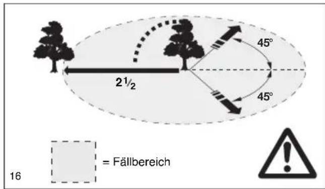 DOLMAR ES-163 A - Um Rückschlag zu vermeiden, ist folgendes zu beachten: - 1