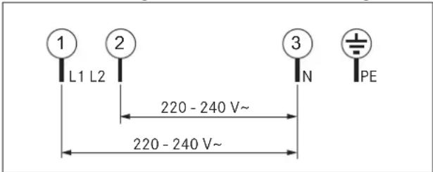 1 L1 L2 2 220 - 240 V~ 3 N PE 220 - 240 V~