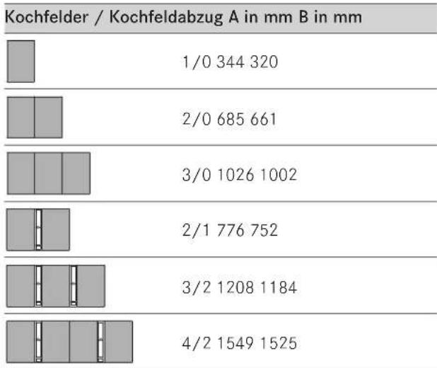 BORA CC H1 - Arbeitsplatte vorbereiten - 5