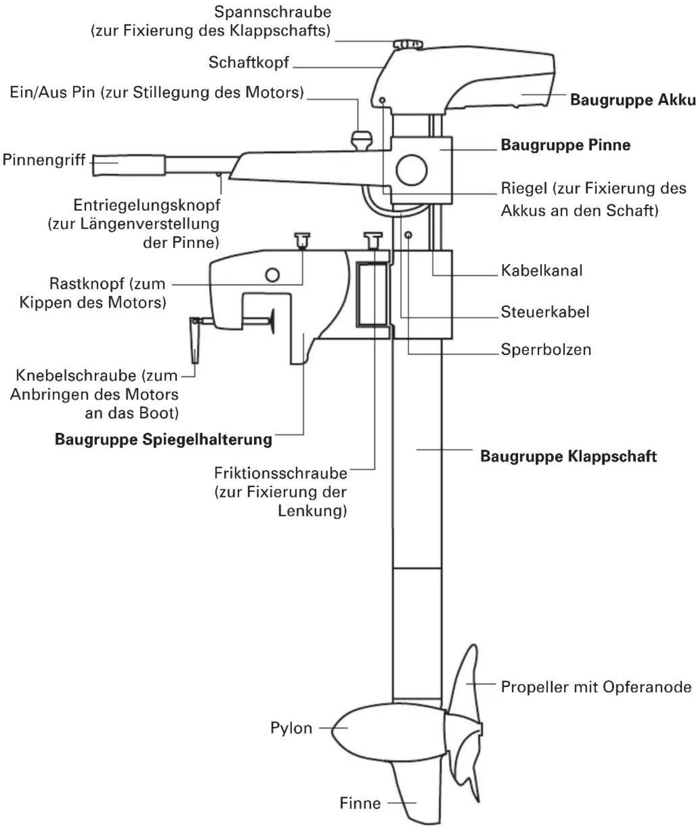 Torqeedo Travel 401 L - Übersicht Bedienelemente - 1