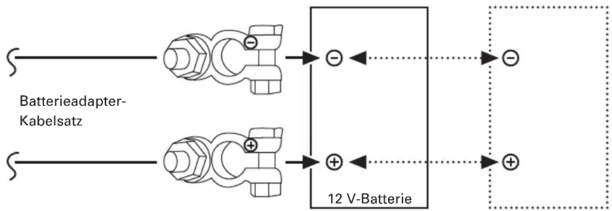 Torqeedo BaseTravel 801 L - Anschluss BaseTravel 401 an Bleibatterien (Säure, Gel, AGM) - 1