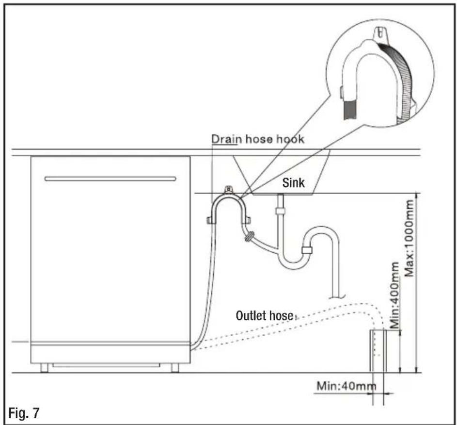 Stirling W60B2A411B - Connecting the drain hose - 1