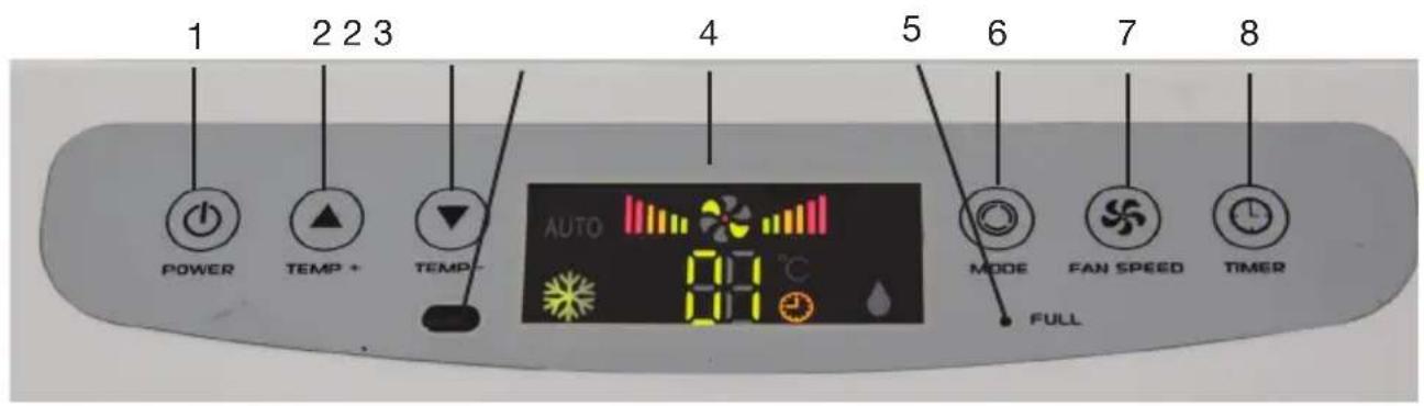 Stirling A006C-12C - Control panel - 1