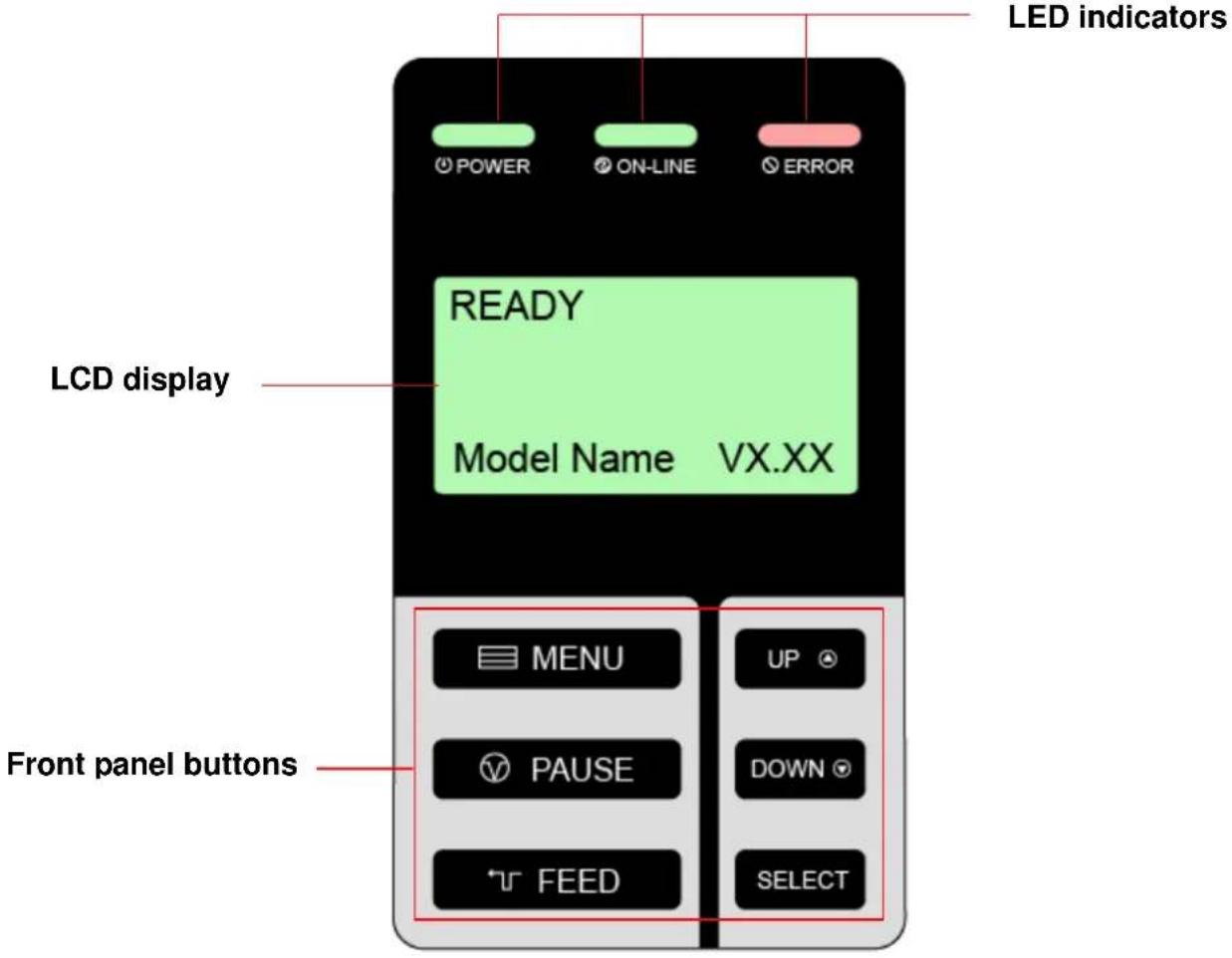 Kroy K4730 - Operator Controls - 1