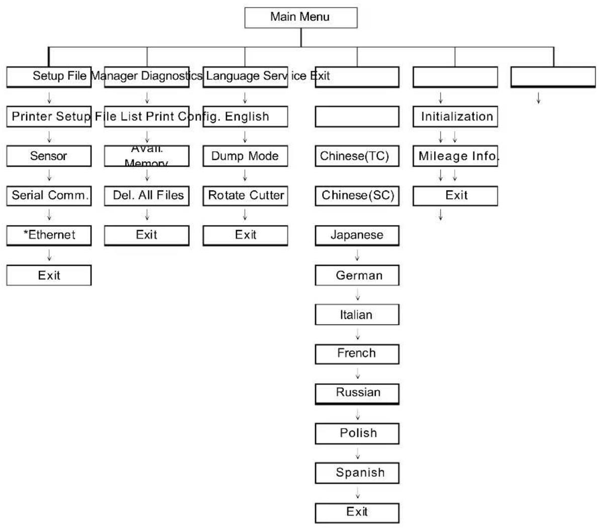Kroy K4730 - Menu Function - 1