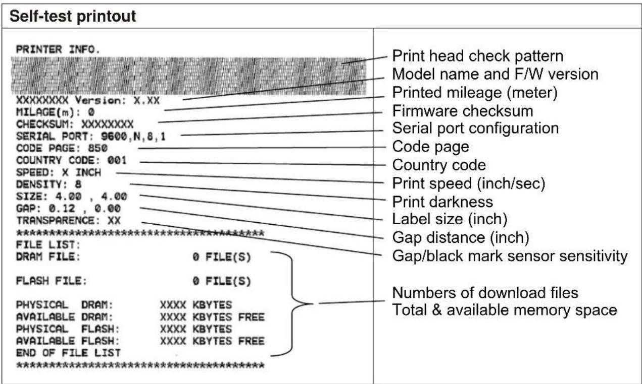 Kroy K4730 - Print Configuration. - 2