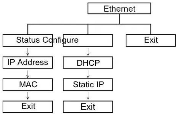 Kroy K4730 - Ethernet - 1