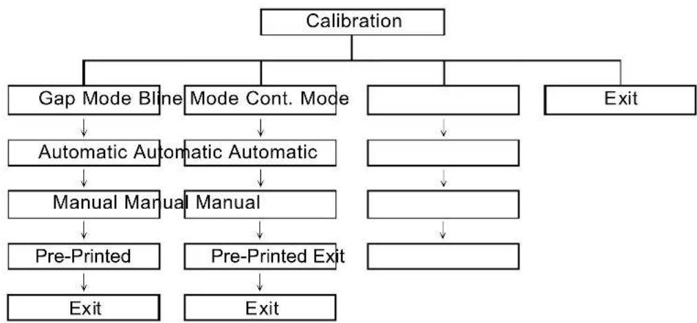 Kroy K4730 - Calibration - 1