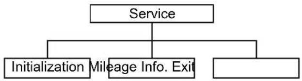 Kroy K4730 - Service - 1