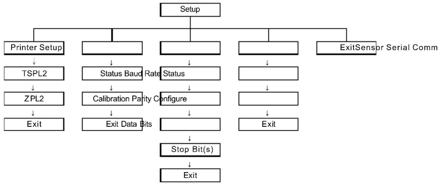 Kroy K4730 - Setup Menu Overview - 1