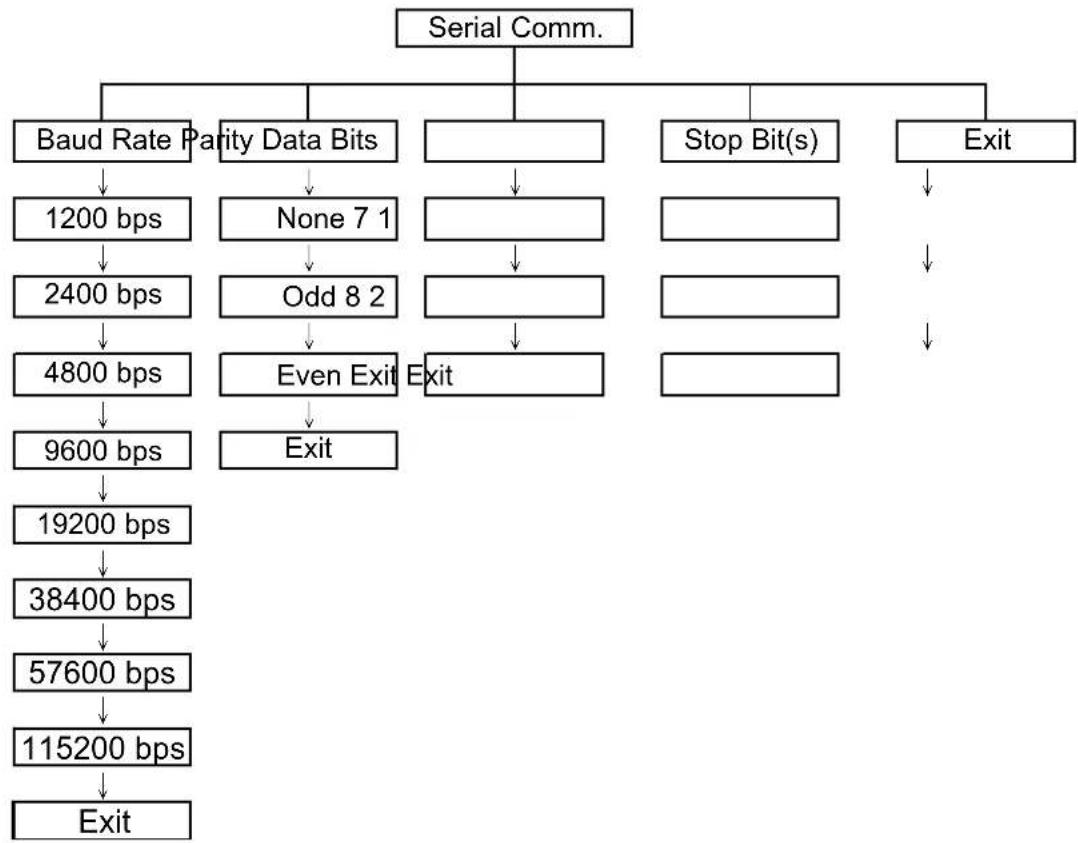 Kroy K4730 - C-2 Manual - 3