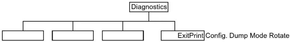 Kroy K4730 - Diagnostics - 1