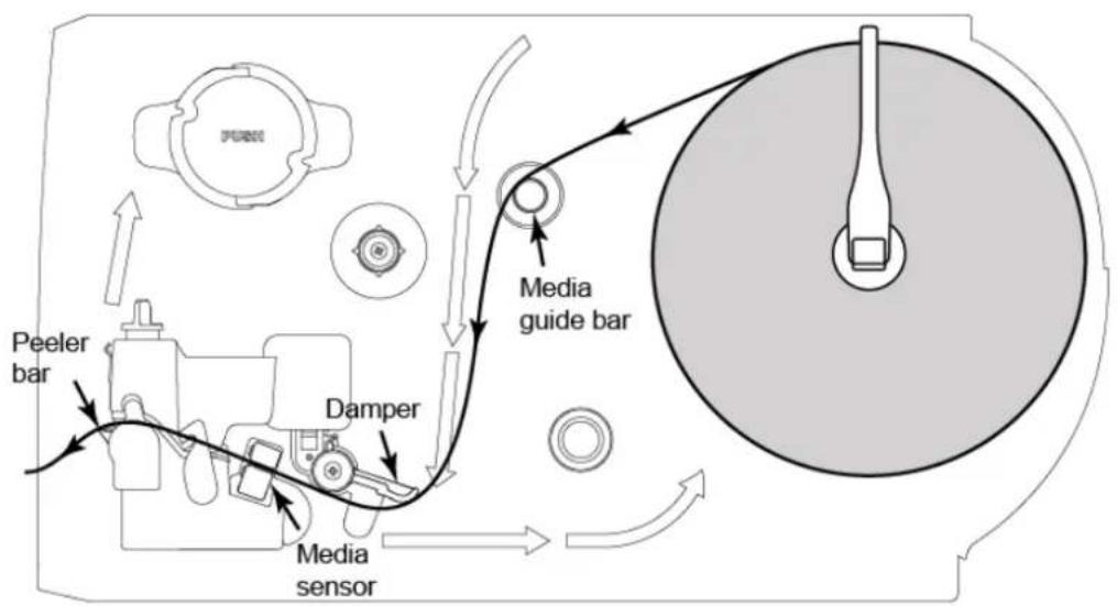 Kroy K4730 - Loading Roll Labels - 7