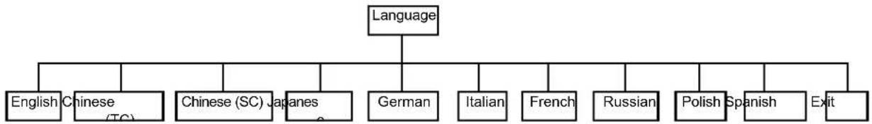 Kroy K4730 - Language - 1