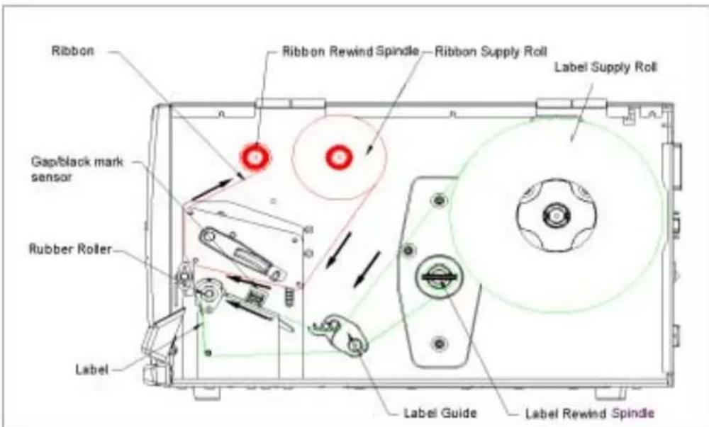 Kroy K4500 - Self-peeling Function - 1