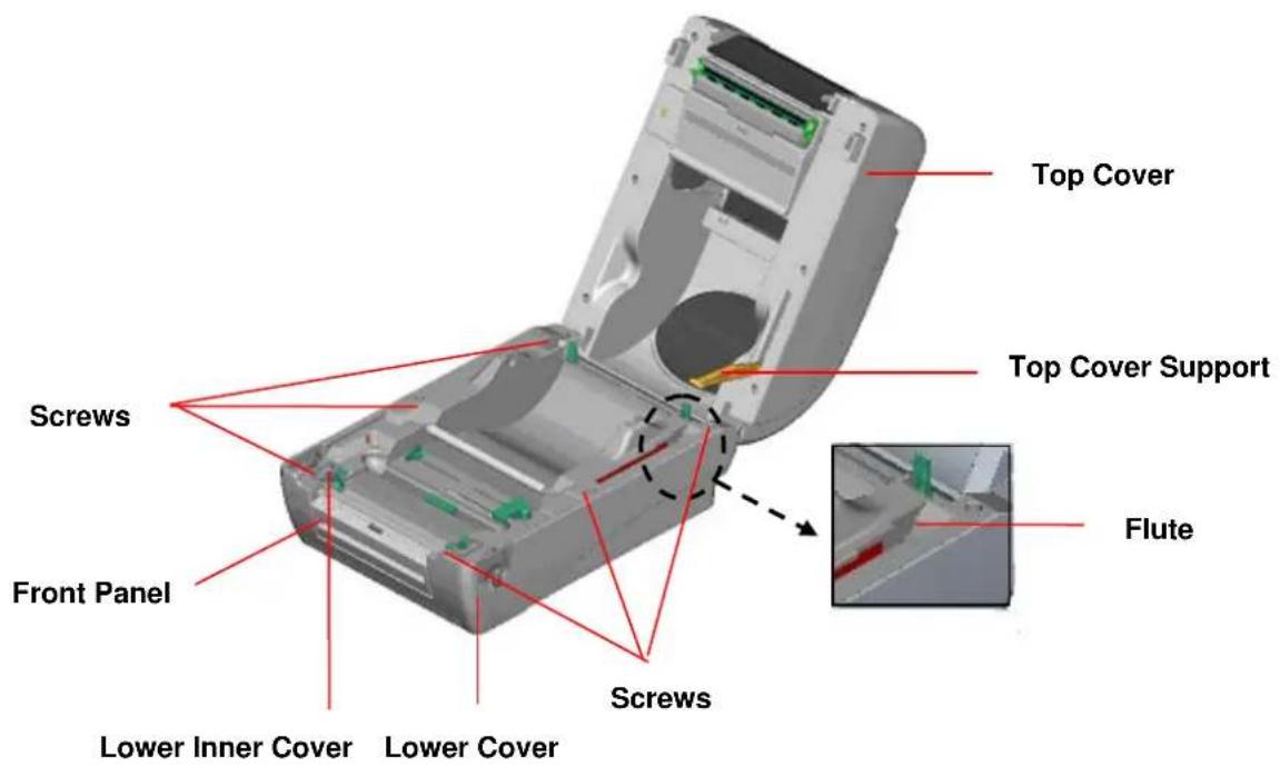 Kroy K4453 - Cutter Module Installation (Option) - 2