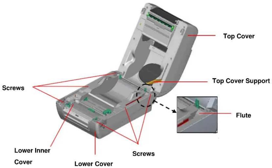Kroy K4453 - Peel-off Module Installation (Option) - 2