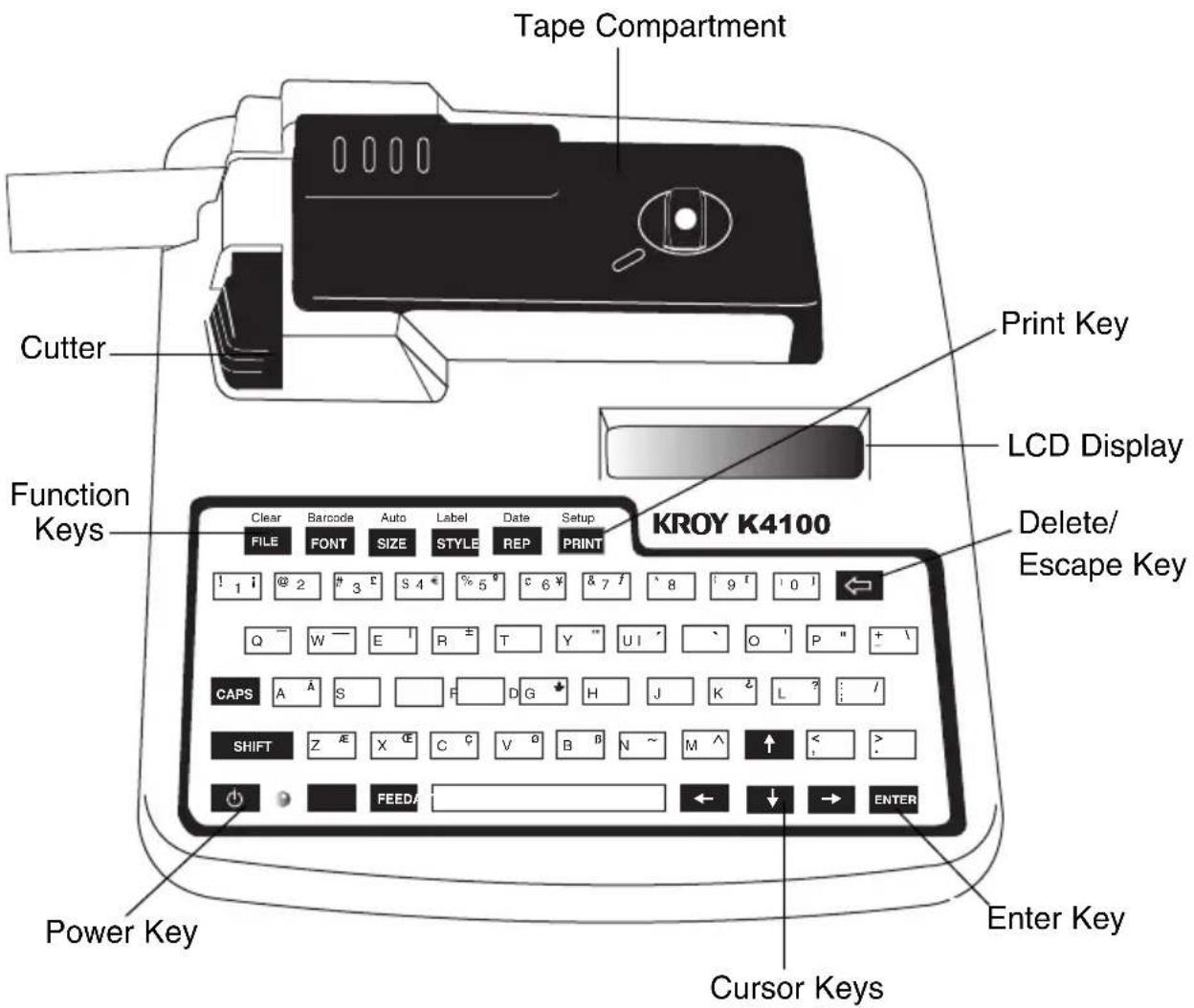 Kroy K4100 - Appendices - 6