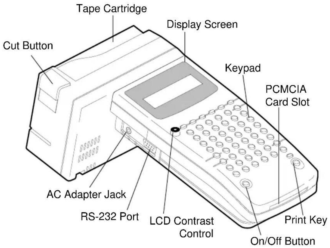 Kroy K2500 - List of Figures and Tables - 1