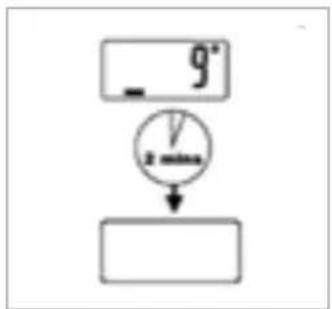 Rusta 900801040101 - WARNING SYMBOLS ON THE DISPLAY - 1