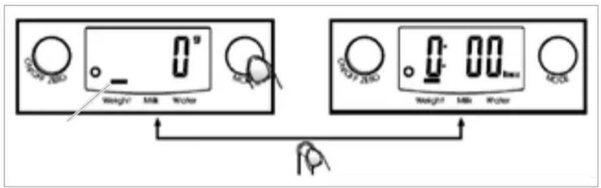 Rusta 900801040101 - BUTTON FOR CHANGING UNITS - 2