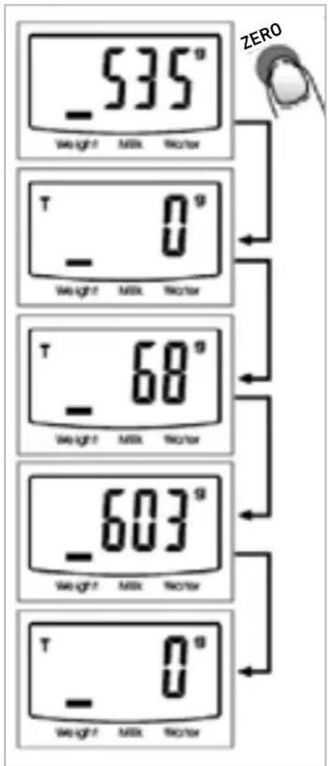 Rusta 900801040101 - Condition 2, net weight function: - 2