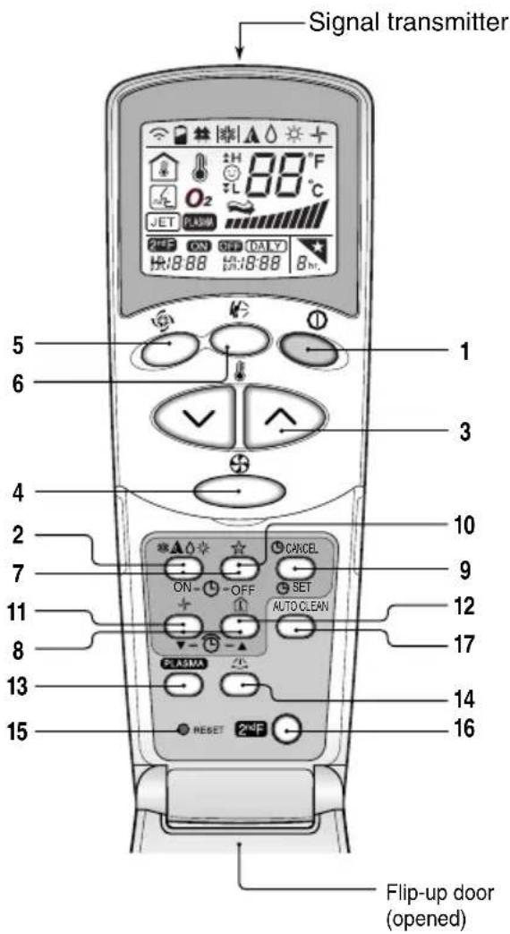 LG-Beko BKE 7650 D - Remote Control Operations - 1