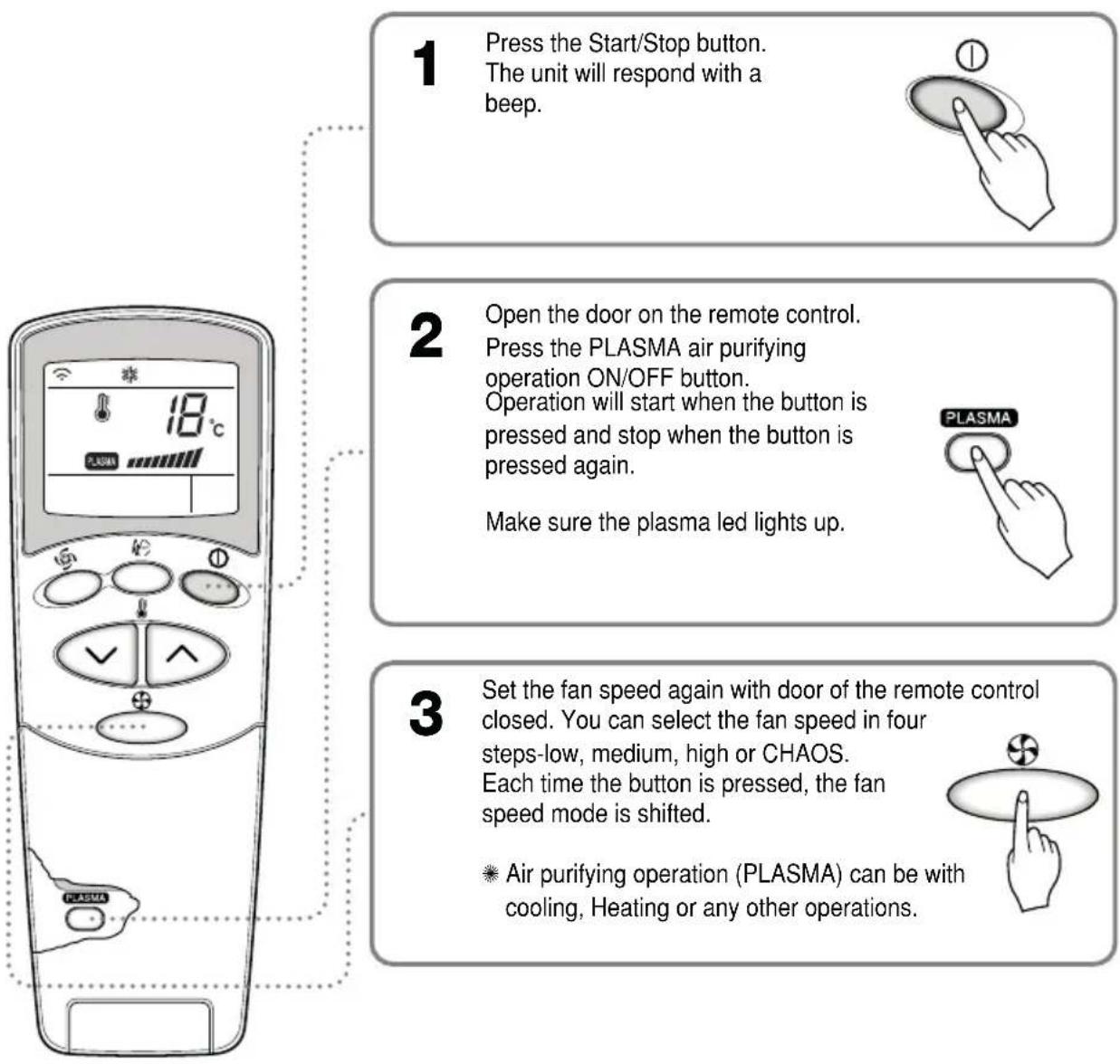 LG-Beko BKE 6800 D - PLASMA Purification Operation(Optional) - 1