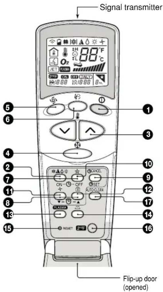 LG-Beko BKE 6800 D - Remote Control Operation - 1