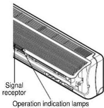 LG-Beko BKE 4800 D - Operation Indication Lamps - 1