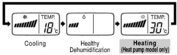 LG-Beko BKE 5505 D - Heating Operation(Heat pump model only) - 4