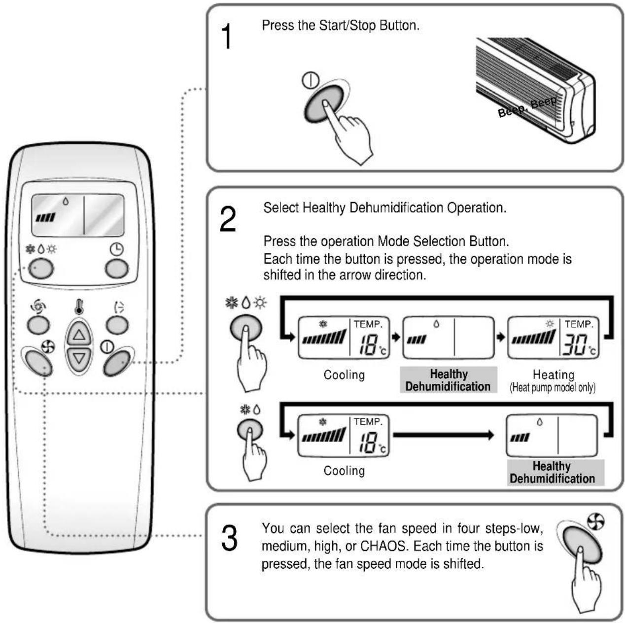 LG-Beko BKE 5505 D - Healthy Dehumidification Operation Mode - 1