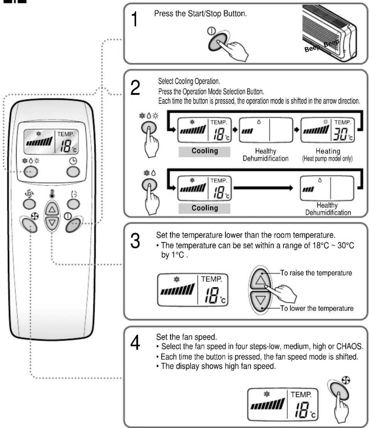 LG-Beko BKE 4450 D - Cooling Operation - 1