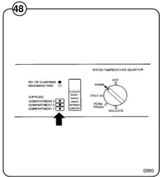 Wascomat Junior W 75 - Washing - 5