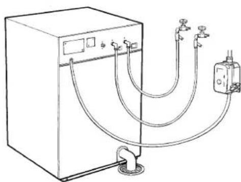 Wascomat Junior W 75 - Start-up and safety checklist - 5