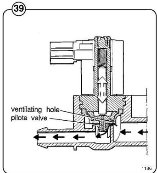 Wascomat Junior W 75 - Dismantling the valve - 2