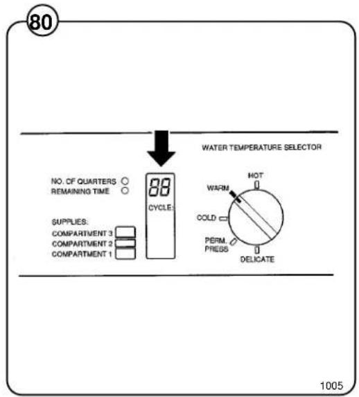 Wascomat Junior W 75 - Service information - 1