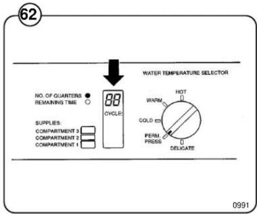 Wascomat Junior W 75 - Reading the Coin Counter - 2