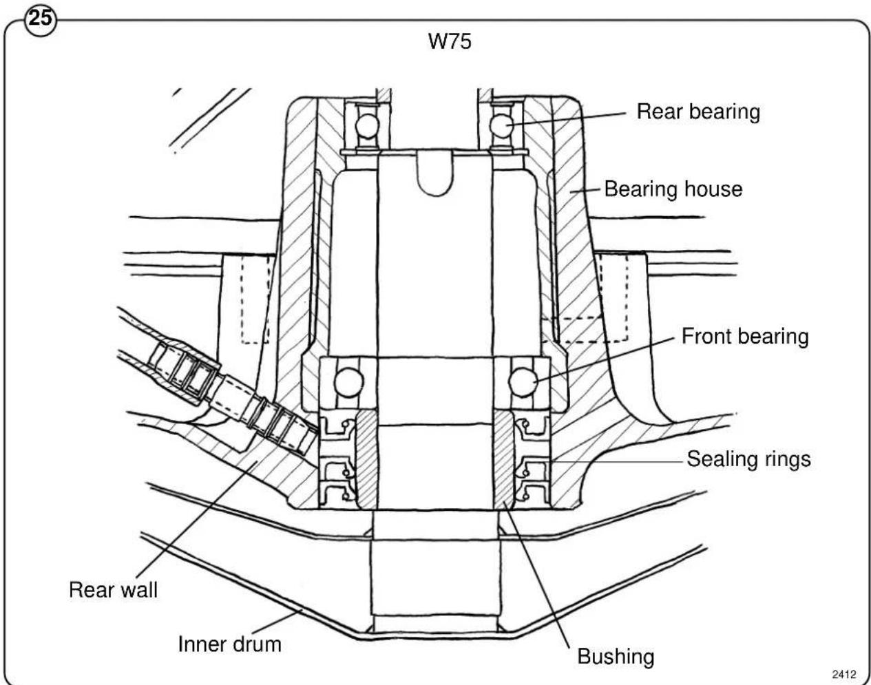 Wascomat Junior W 75 - Back gable and bearing - 1