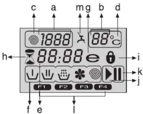 Euromaid WM5 - Display symbols - 1