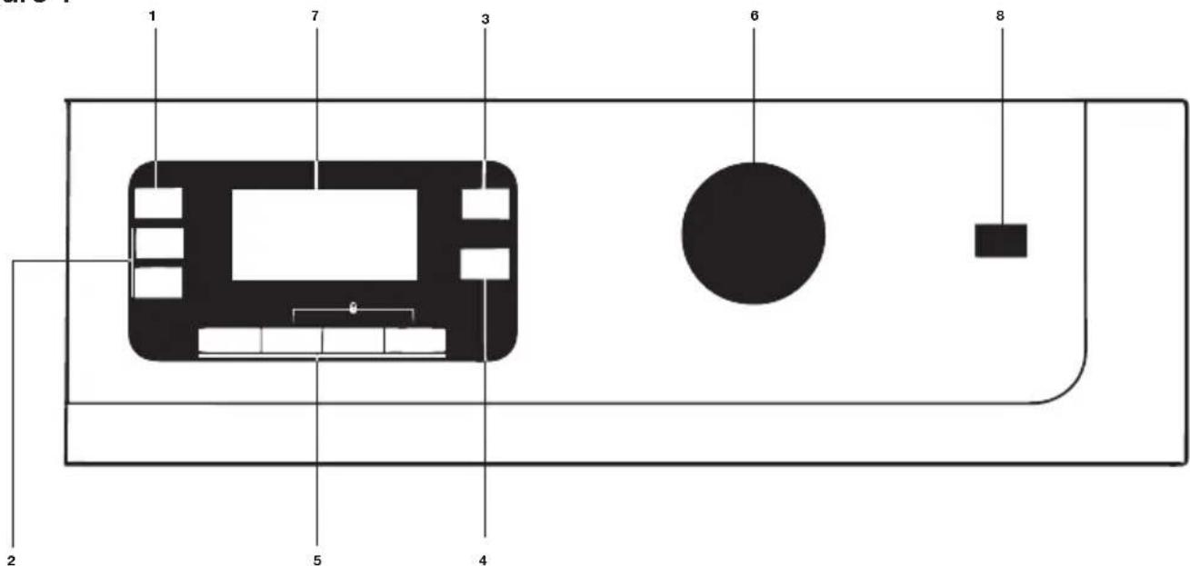 Euromaid WM5 - Control panel - 1