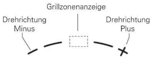 Jaksch TYE2000K - Beschriftung / Zuordnung Drehknebel - 1