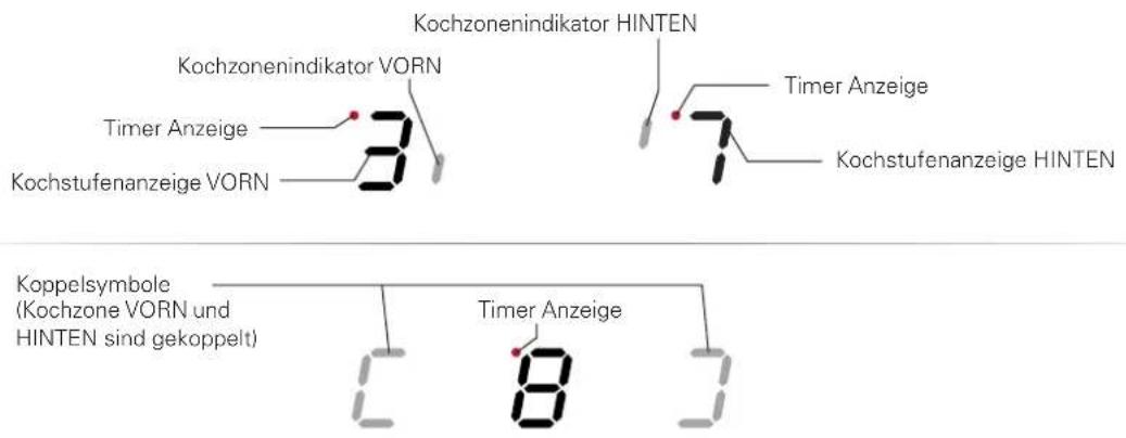 Jaksch IHE9500K - 7-Segmentanzeigen Kochzone / Kochfeld - 1